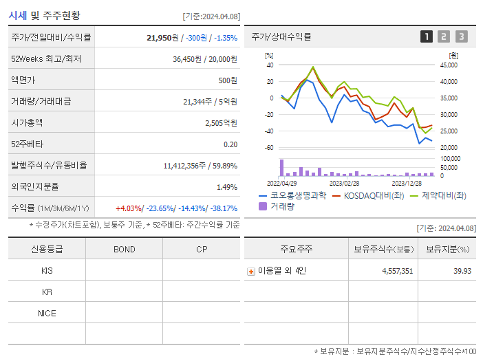 코오롱생명과학_기업개요