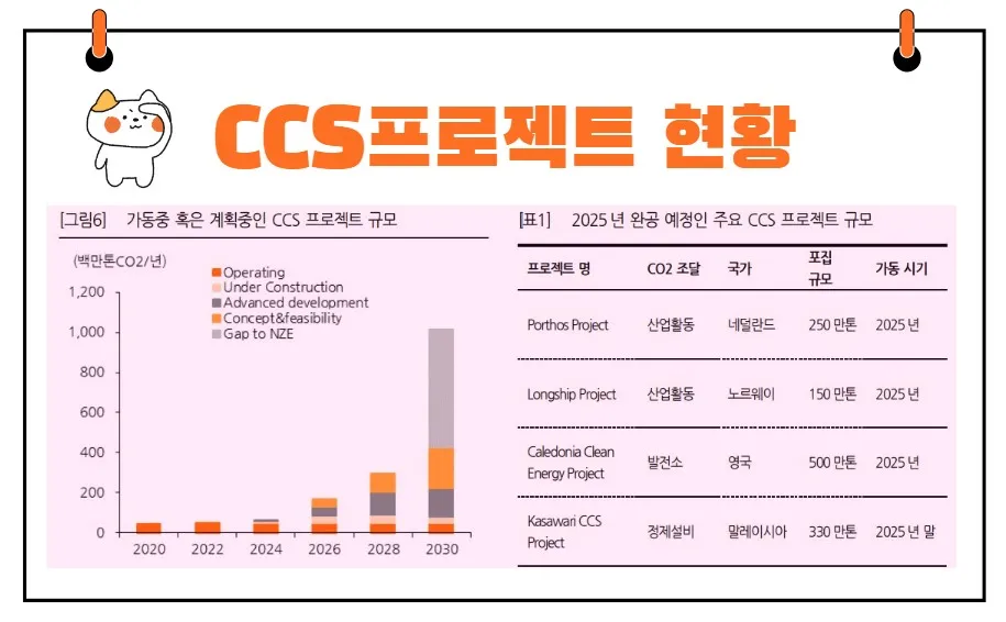 유니드 CCS프로젝트