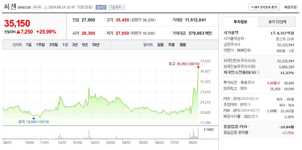 엠폭스