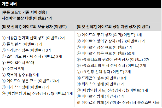 리니지M-사전예약-보상
