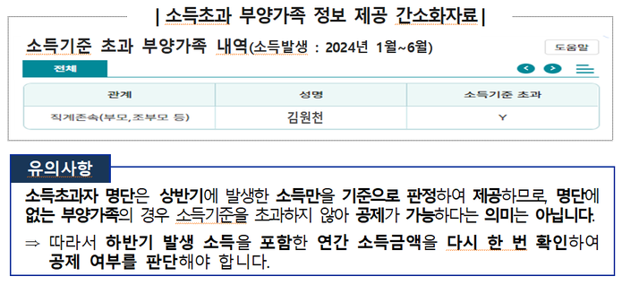 연말정산 간소화 서비스 개편