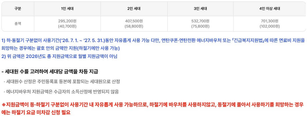 냉방지원금