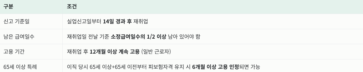 실업급여 조기재취업수당 조건 총정리, 남은 급여 절반 받는 방법