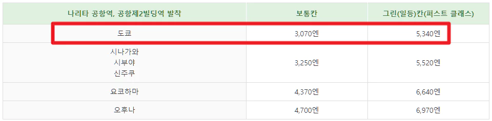 나리타 익스프레스 맥스 요금