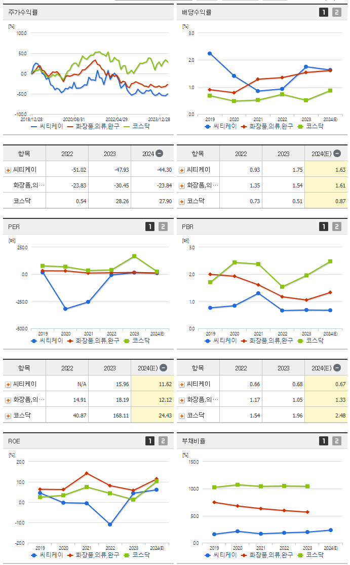 씨티케이_섹터분석