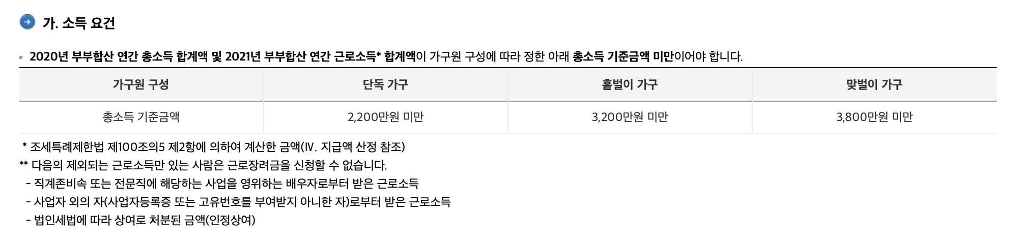 근로장려금 소득 요건