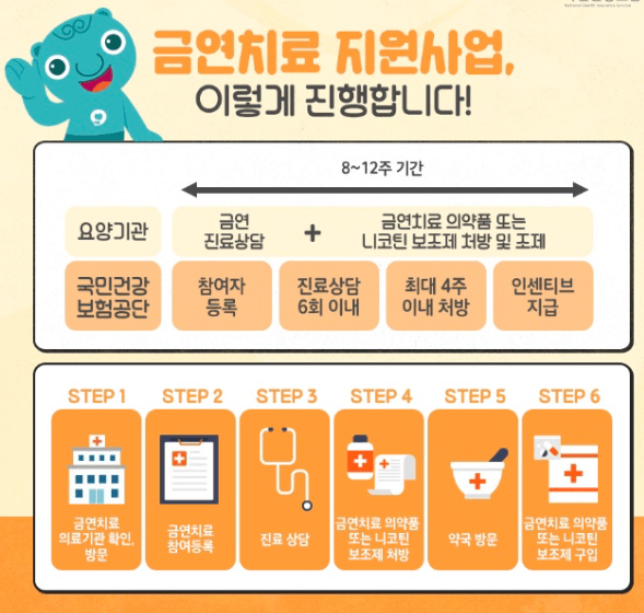 금연치료 지원사업 안내 포스터