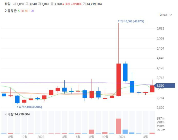 2024파리올림픽관련주대장수수혜주TOP5_하림