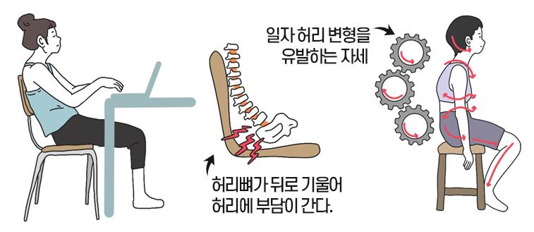 일자허리-유발자세