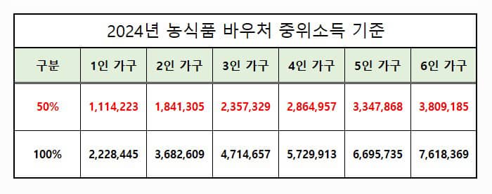 중위소득 대상
