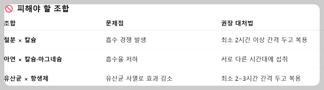 영양제 피해야 할 조합