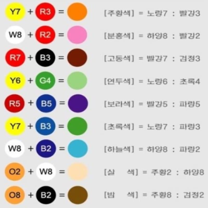 건축도장기능사 조색표