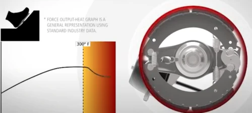 드럼브레이크 구성 및 원리
