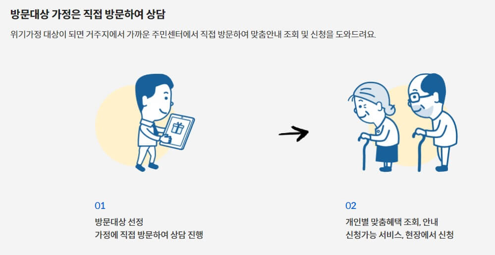 직접방문-보조금-조회-상담