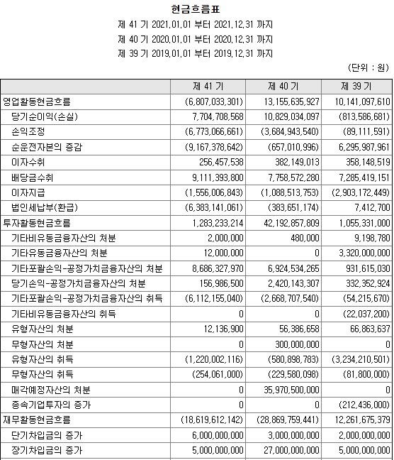 삼지전자-현금흐름표