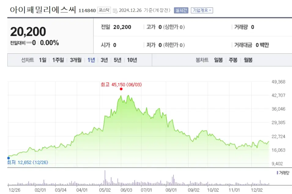 화장품 관련주 K-뷰티수출 수혜주