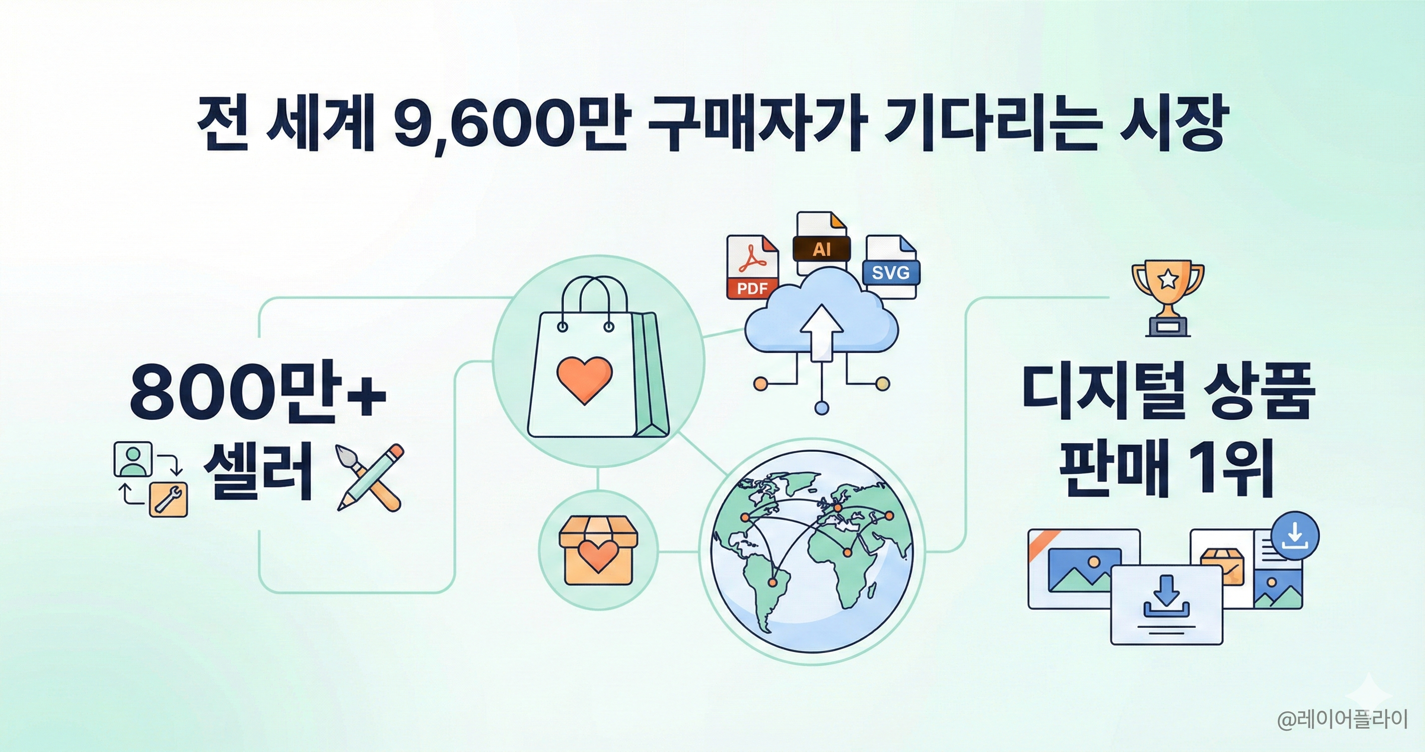 엣시입점하기