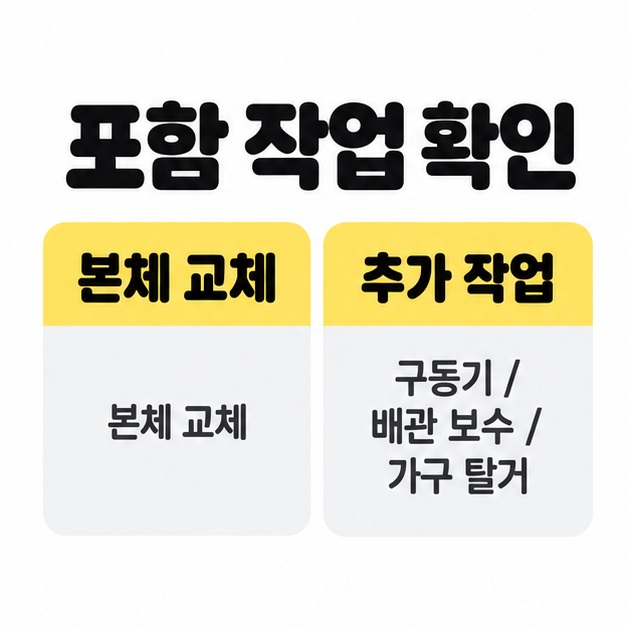 본체 교체와 구동기, 배관 보수, 가구 탈거 등 추가 작업을 두 묶음으로 나눈 포함 작업 확인 안내