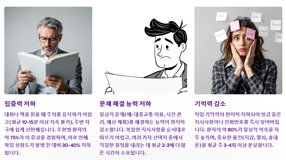 인지증상