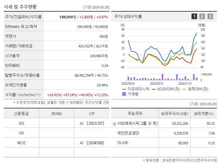 아모레퍼시픽_기업개요
