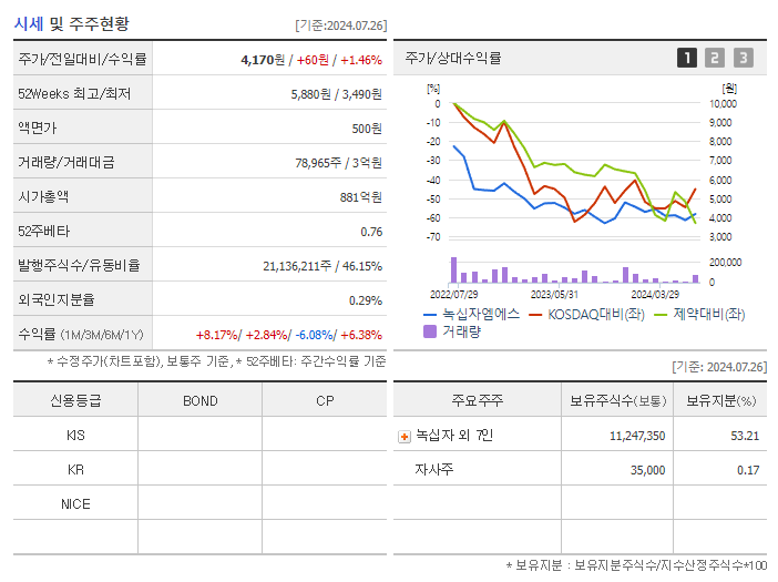 녹십자엠에스_기업개요