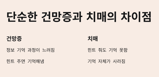 단순한 건망증과 치매의 차이점