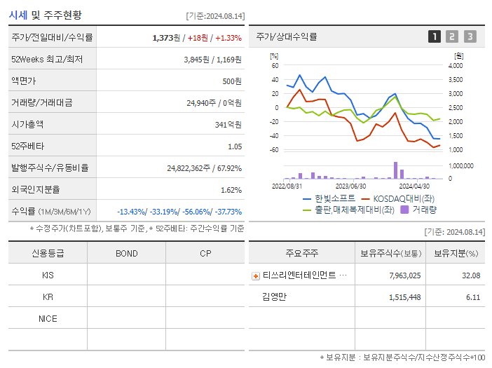 한빛소프트_기업개요