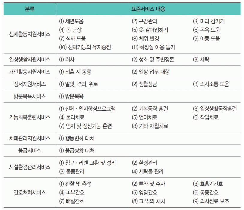 요양보호사의 주요업무