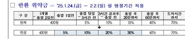 설 연휴 기차표 예매 안내 사진