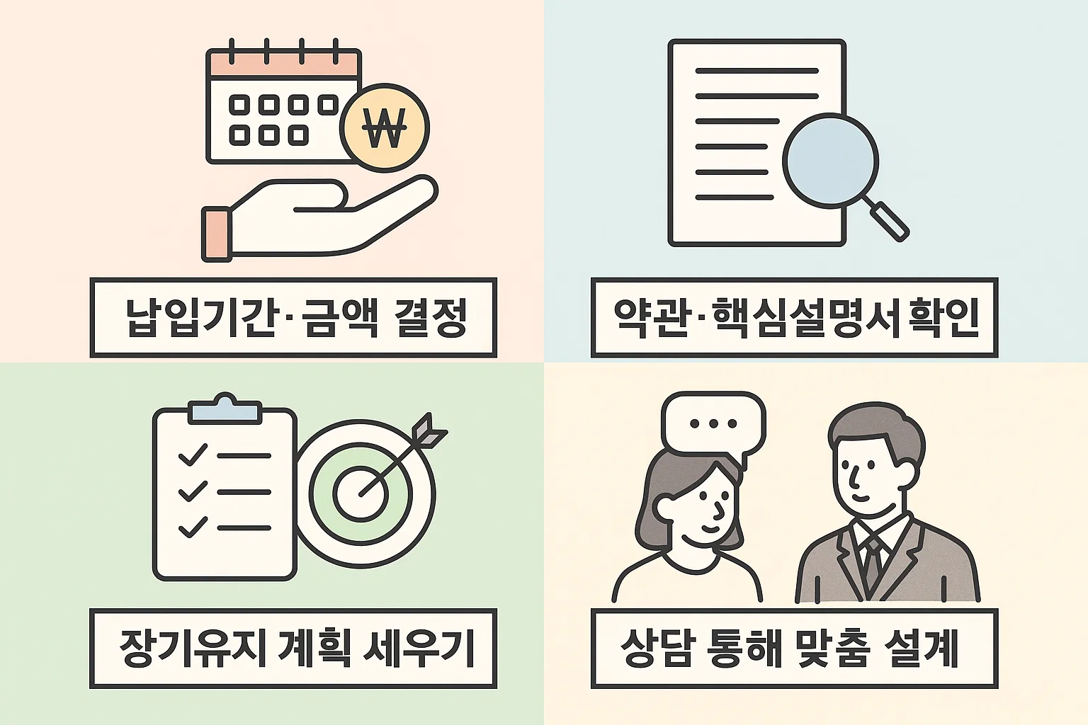 납입기간과 금액 결정, 약관 및 핵심설명서 확인, 장기유지 계획 세우기, 상담을 통한 맞춤 설계 등 IBK연금보험 가입 전 필수 절차를 정리한 인포그래픽입니다.
