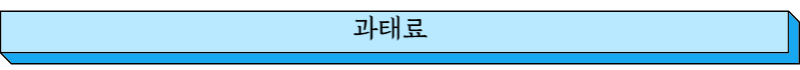 과태료