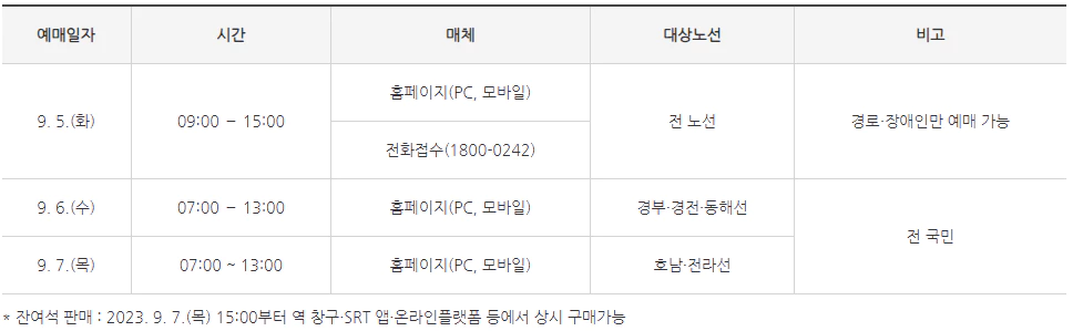 2023-추석-SRT-예매일정