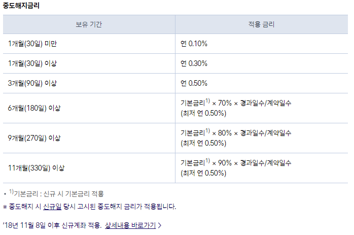 케이뱅크핫딜적금X우리카드