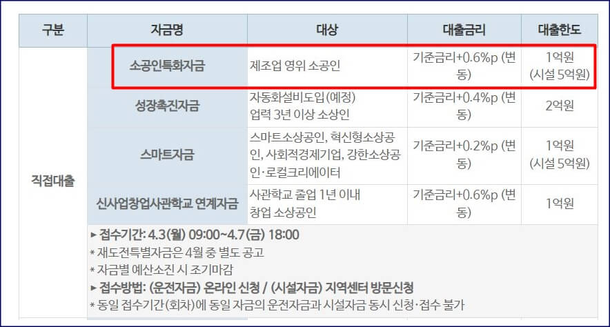 소상공인특화자금 제조업분야