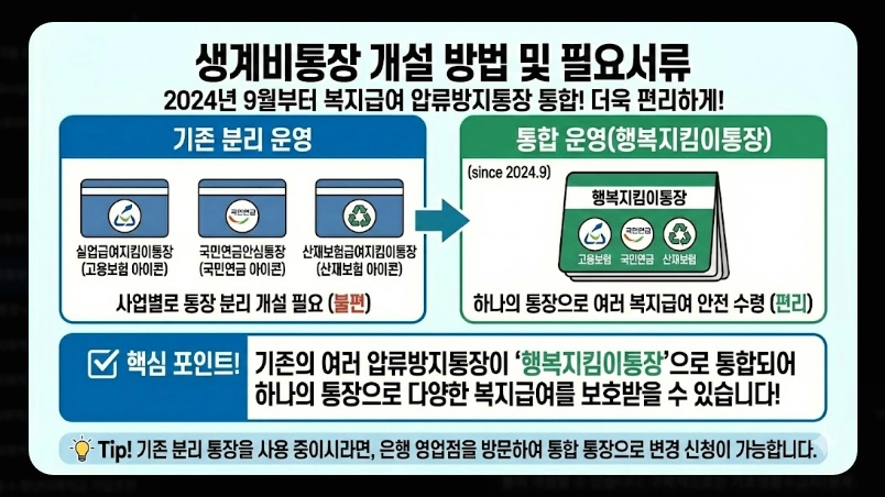 생계비통장 은행별 우대혜택 비교 [2026년 최신] 수수료 면제 및 금리 우대 조건 정리