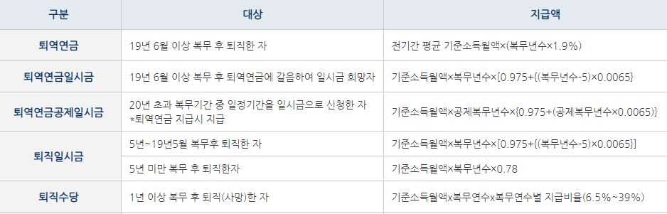 군인연금 홈페이지