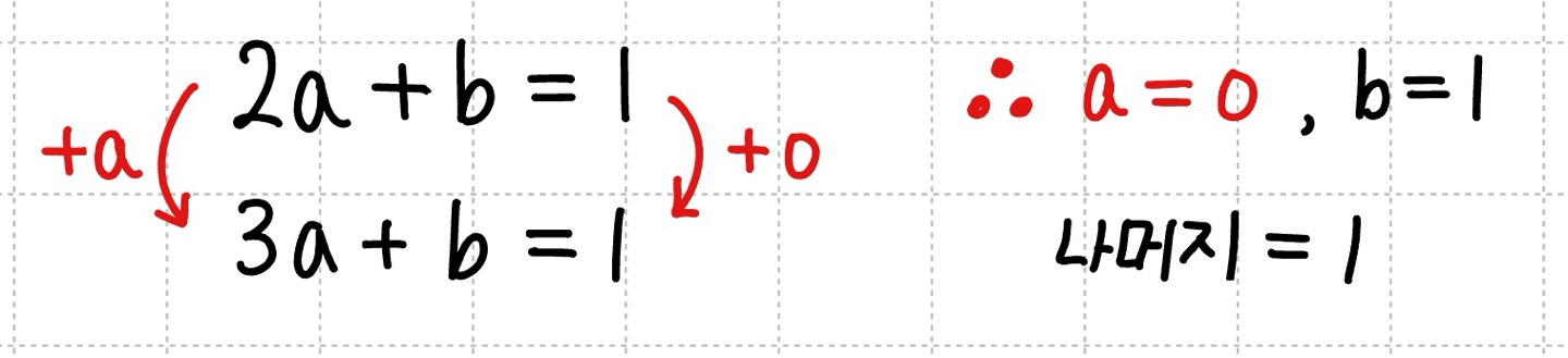두 식을 연립하여 나머지를 구하는 과정