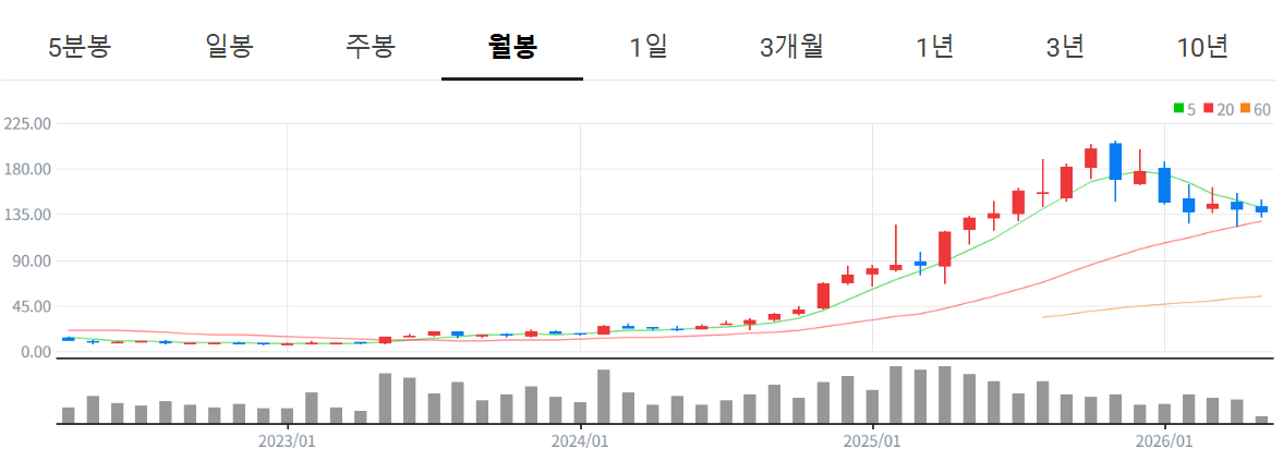 소프트웨어 관련주 전망, 반도체 이어 SW주 반등할까