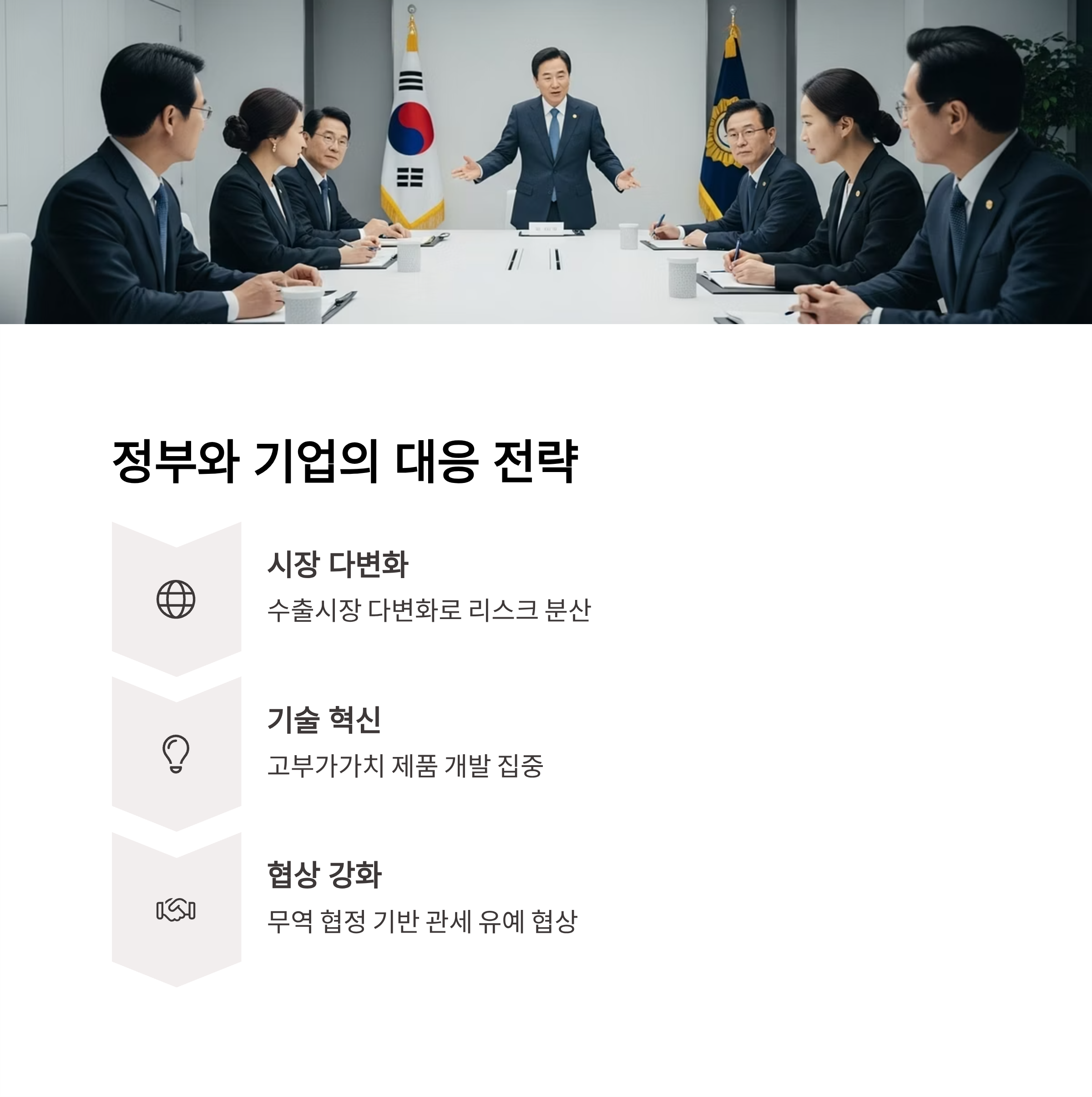 정부와 기업의 대응 전략