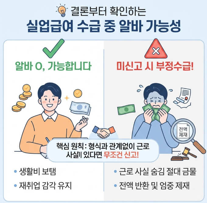 실업급여 수급중 알바 가능