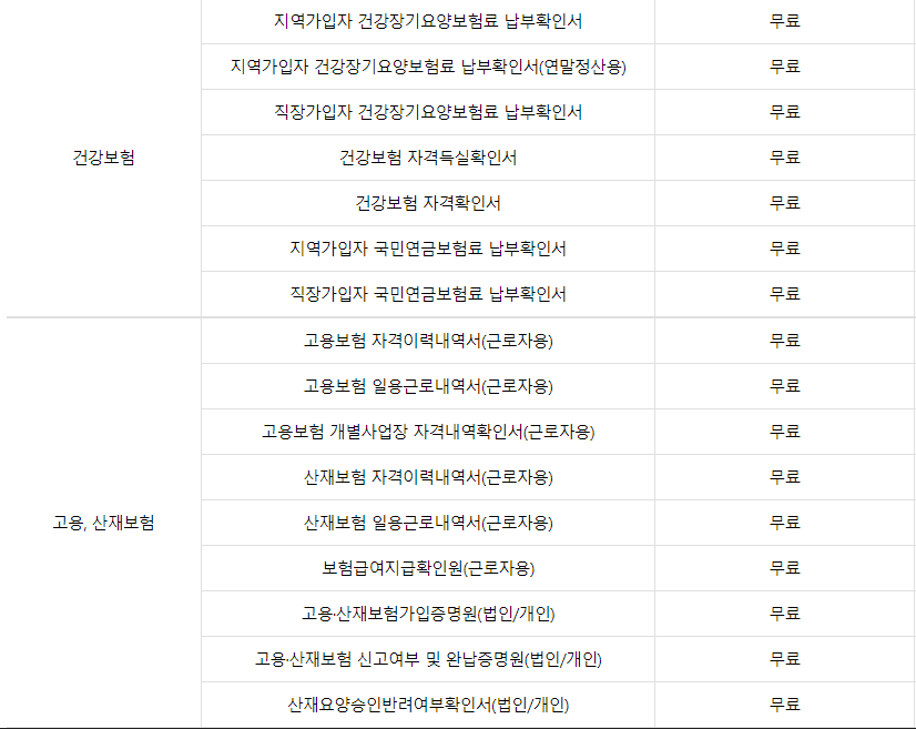 무인민원발급기 발급 서류