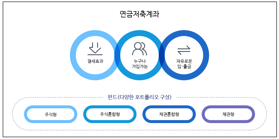 관련 금융상품 홍보 이미지