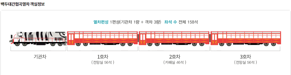 백두대간협곡열차 예매하기