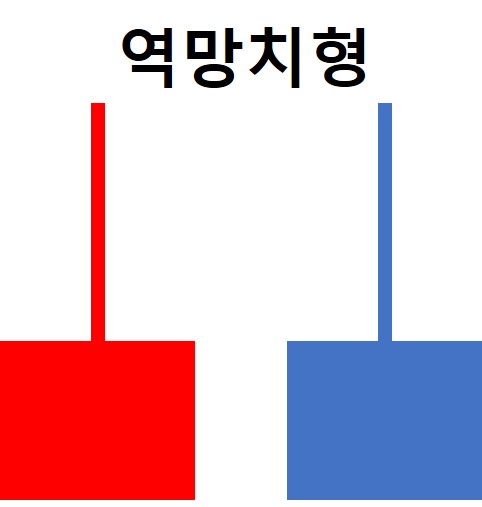 캔들 차트_역망치형