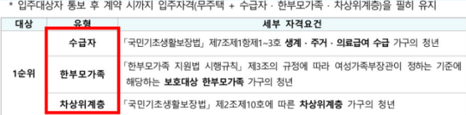 LH청년전세임대주택 신청방법 및 조건 총정리