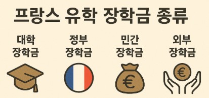 프랑스 유학 장학금 종류 사진