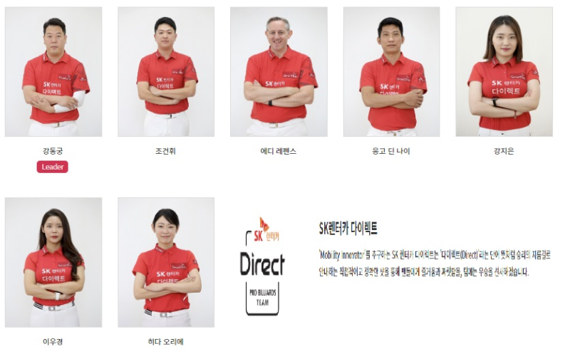 SK렌터카 당구팀 소속선수 명단 : 강동궁, 조건휘, 에디 레펜스, 응고 딘 나이, 강지은, 이우경, 히다 오리에 (출처 PBA 홈페이지)