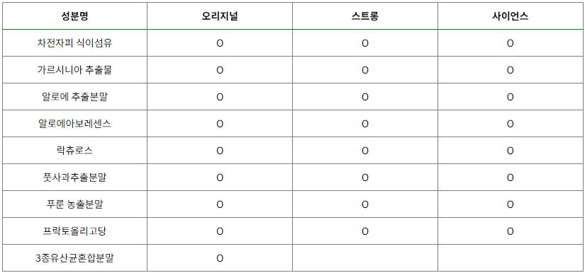 딥트3일-제품별-비교