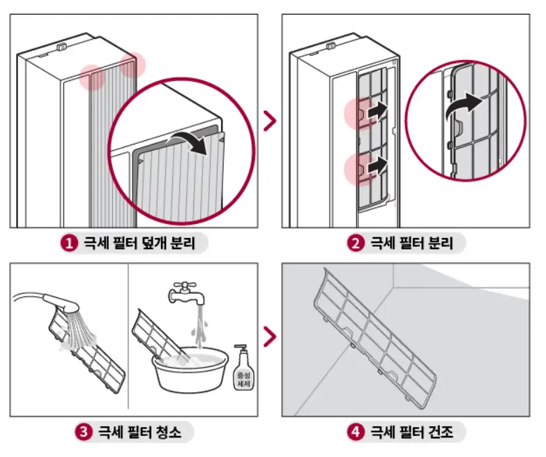 창호형에어컨-필터청소방법-요약그림