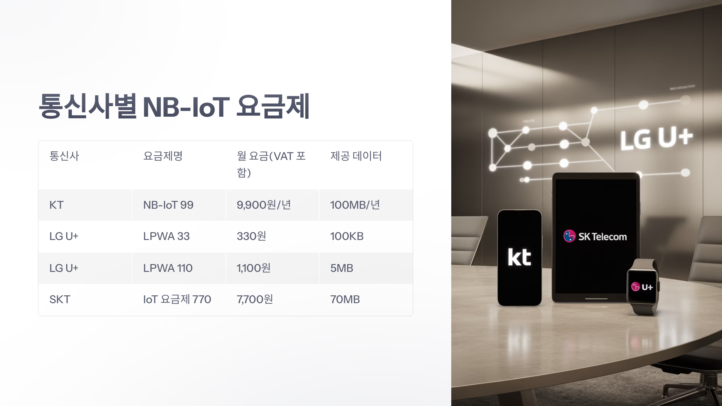 참조-nb-iot-요금제-3